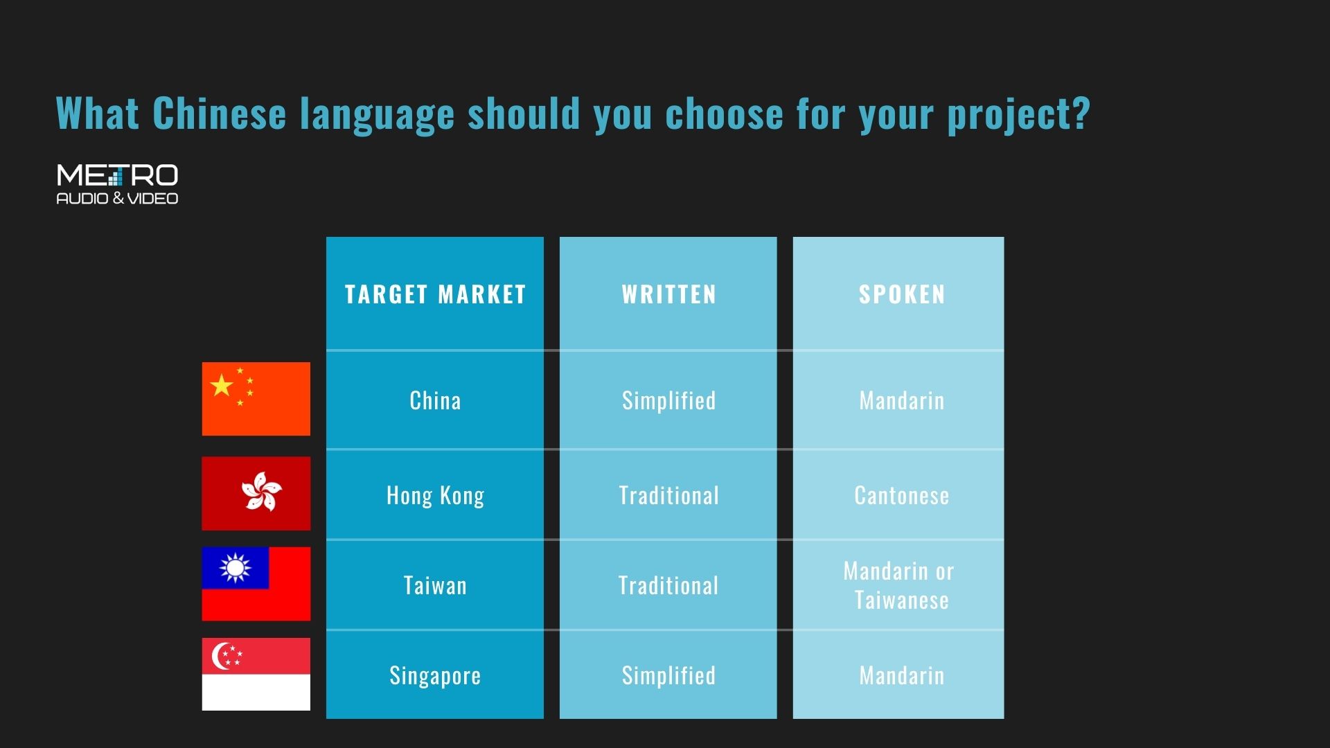 The Difference between Simplified Chinese and Traditional Chinese -  LocalizationLab