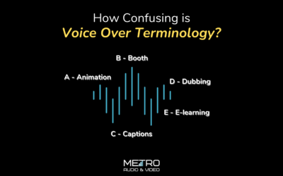 How Confusing is Voice Over Terminology?
