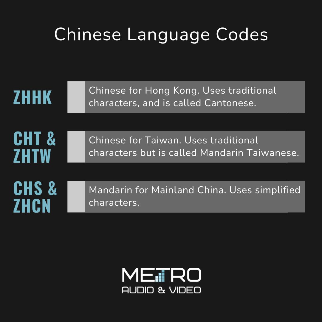 chinese language code